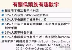 【健康】手机不离手,你可能每天都在“谋杀”颈椎…